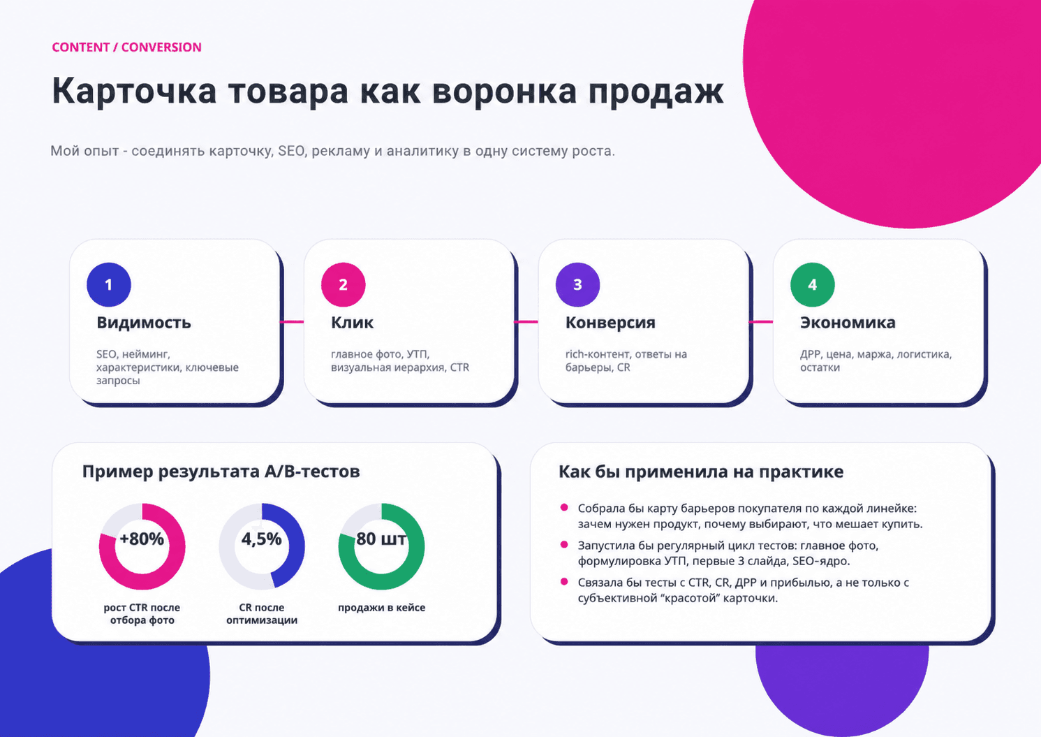 Маркетинговое портфолио