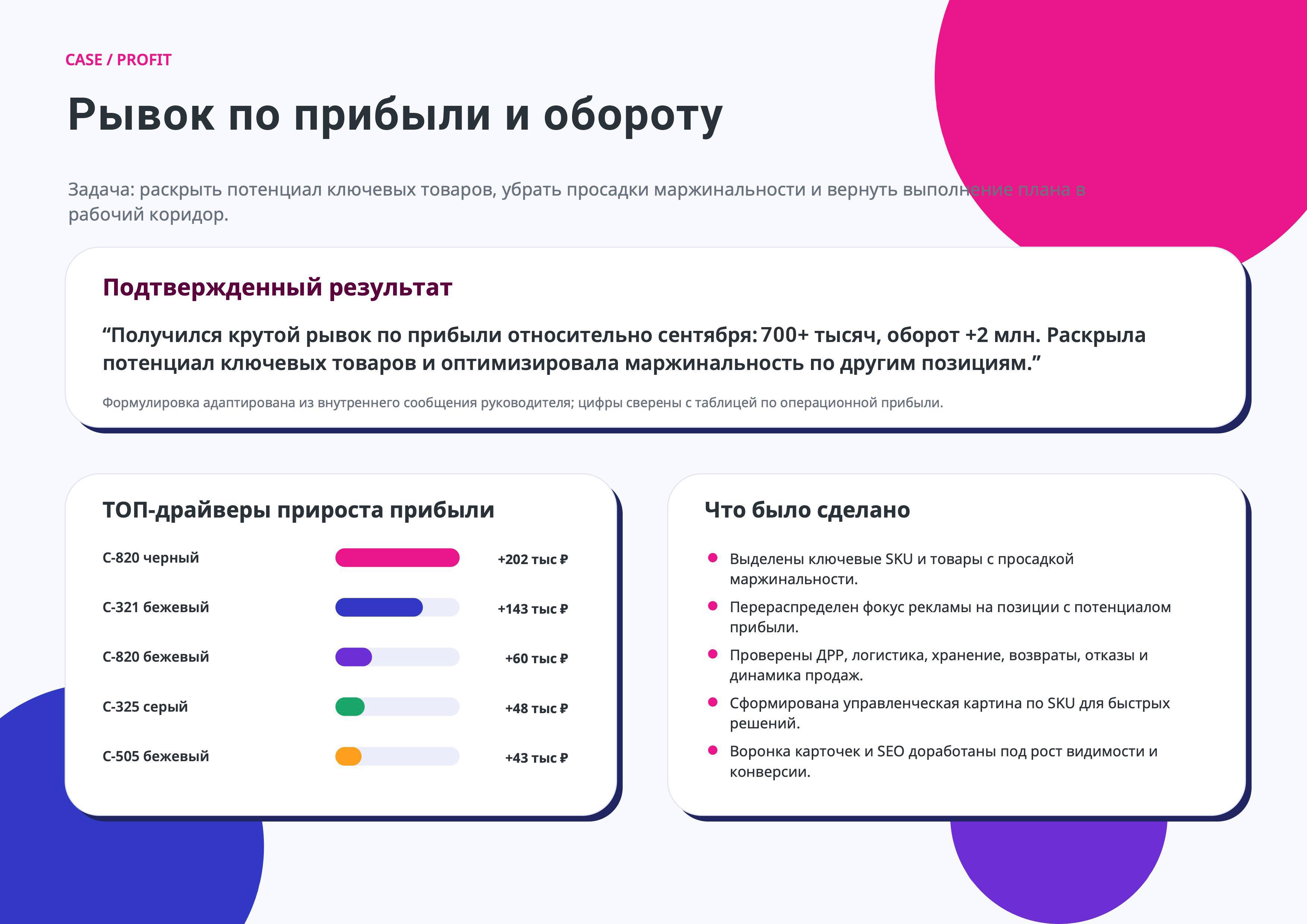 Пример работы