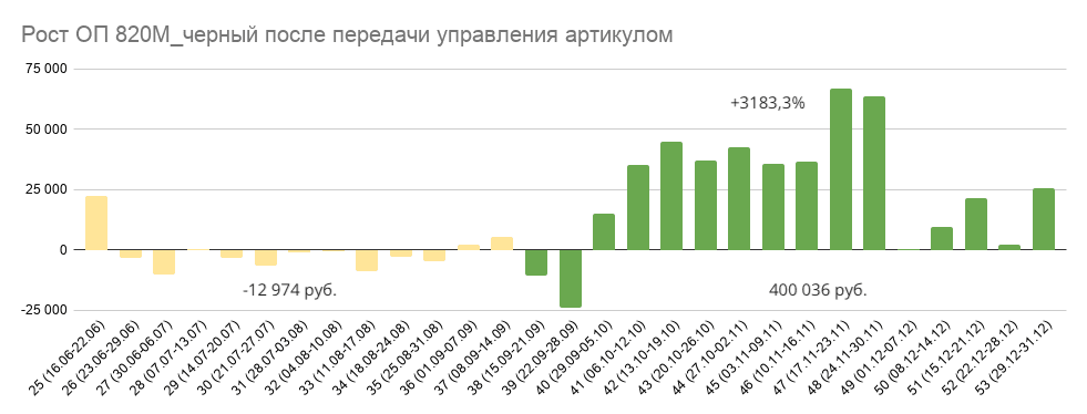 Маркетинговое портфолио